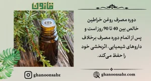 دوره مصرف روغن خراطین